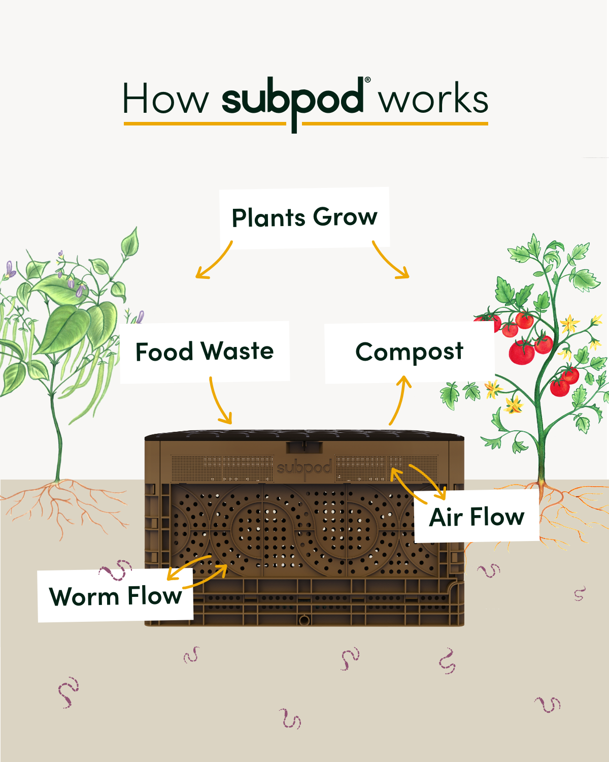 Review Of How The Subpod Works...